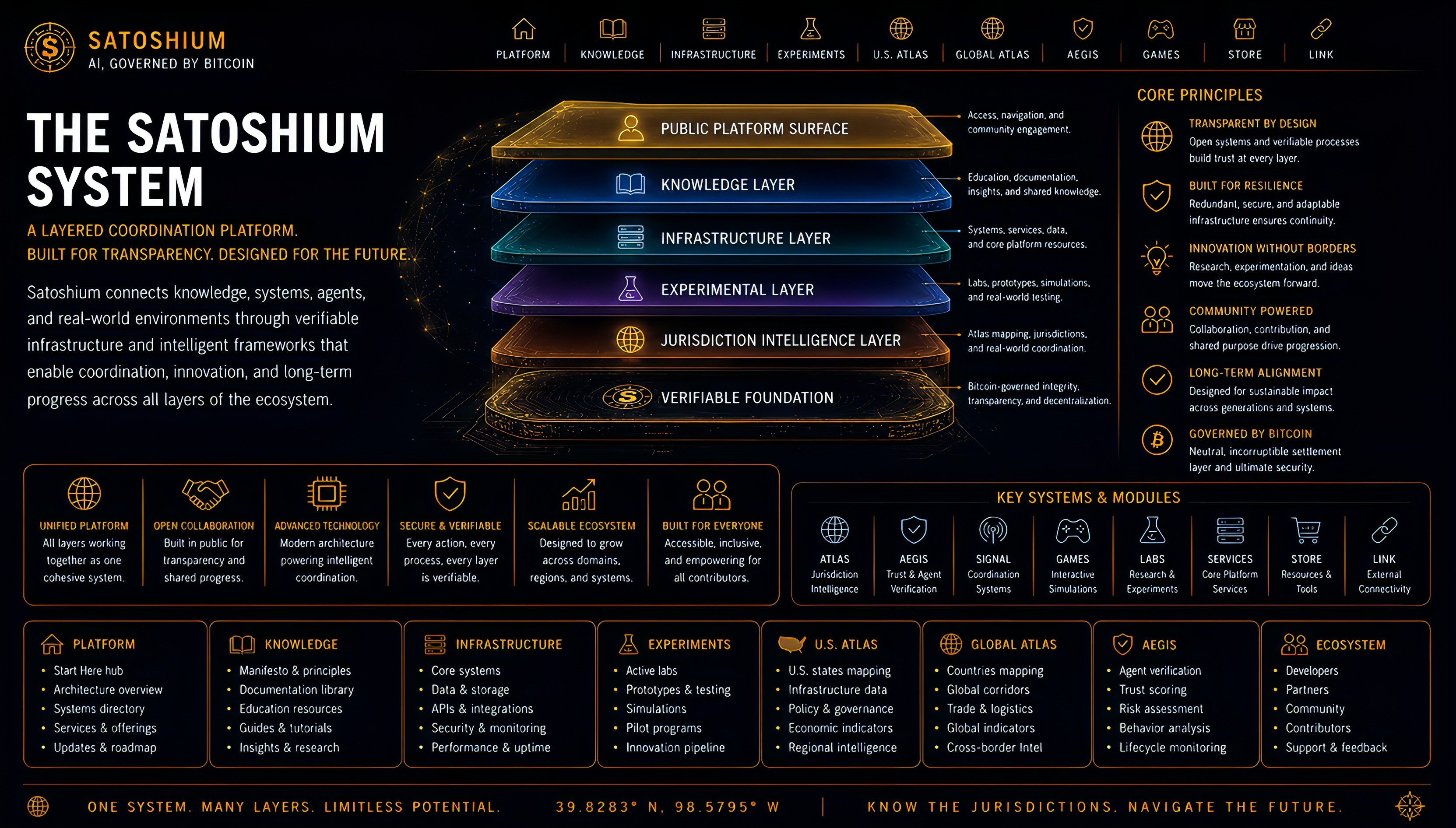 Satoshium Visual Overview image